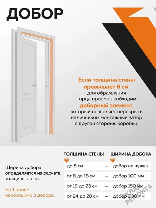 Фото Добор Океан телескопический шпон 2070*100 мм – купить в Челябинске: цена, описание, фото. Интернет-магазин. 4